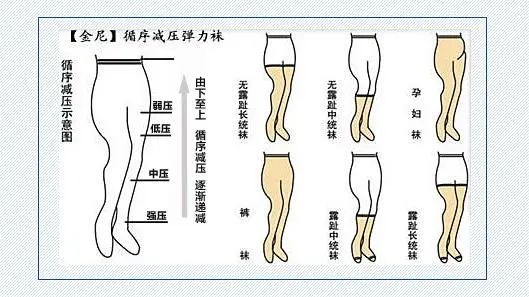 静脉曲张弹力袜