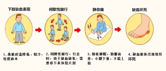 过程