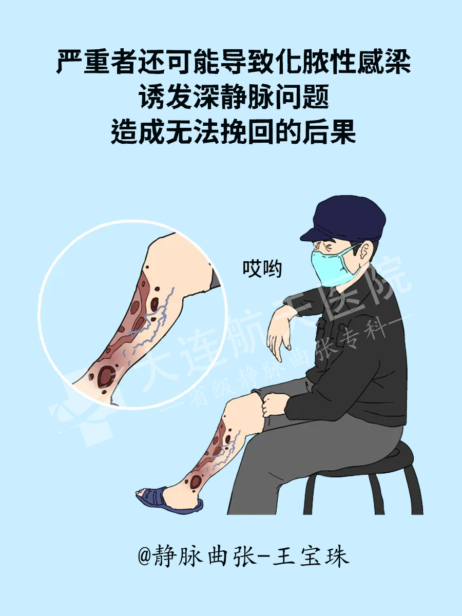 医生图王