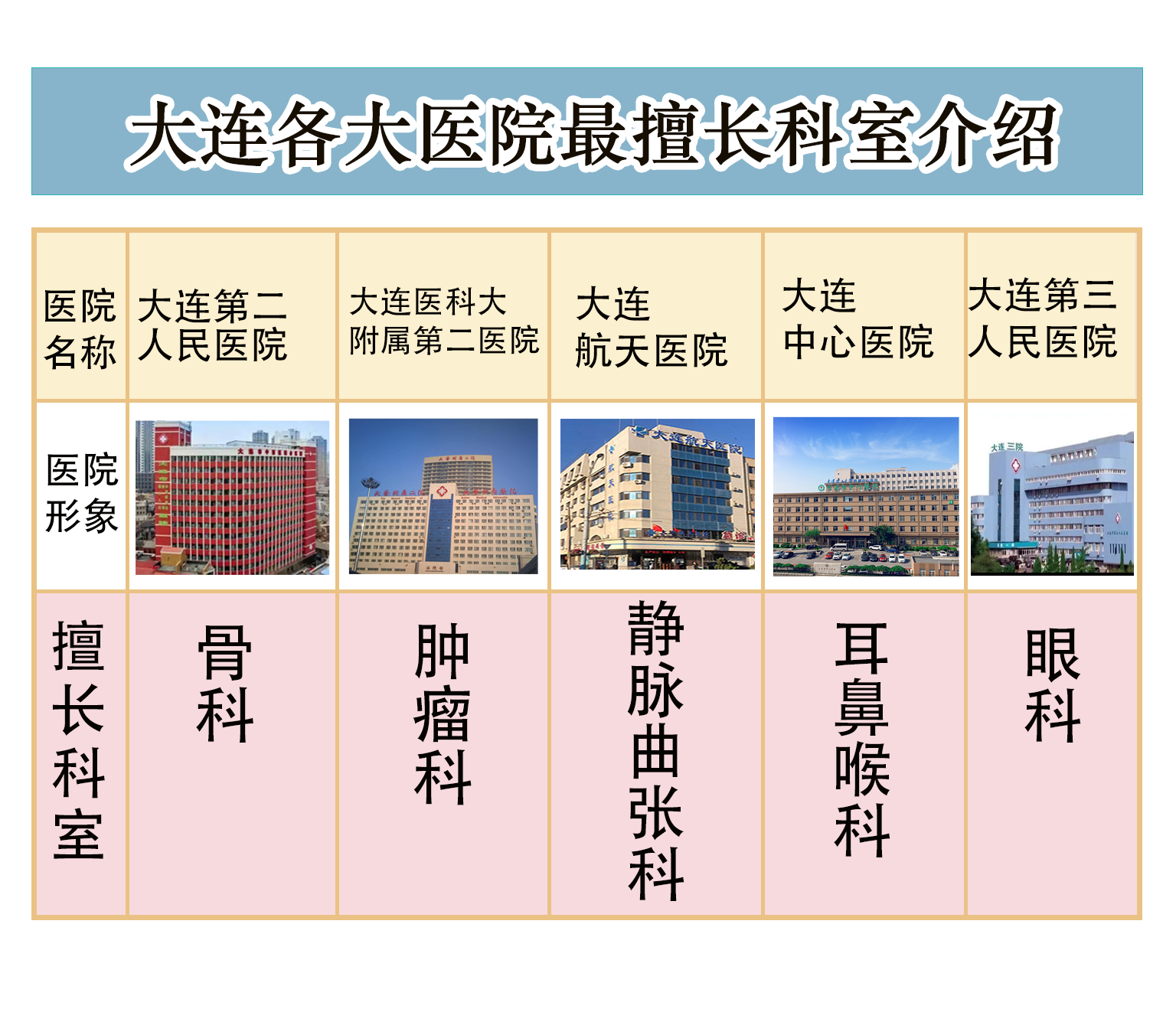 辽宁静脉曲张医院合集排名